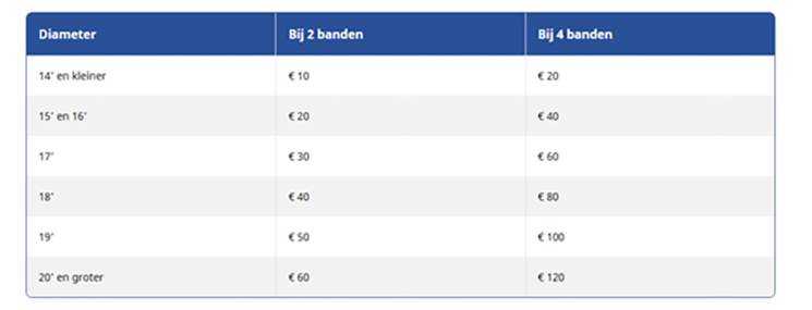 Carteam Autoservice de Gelder